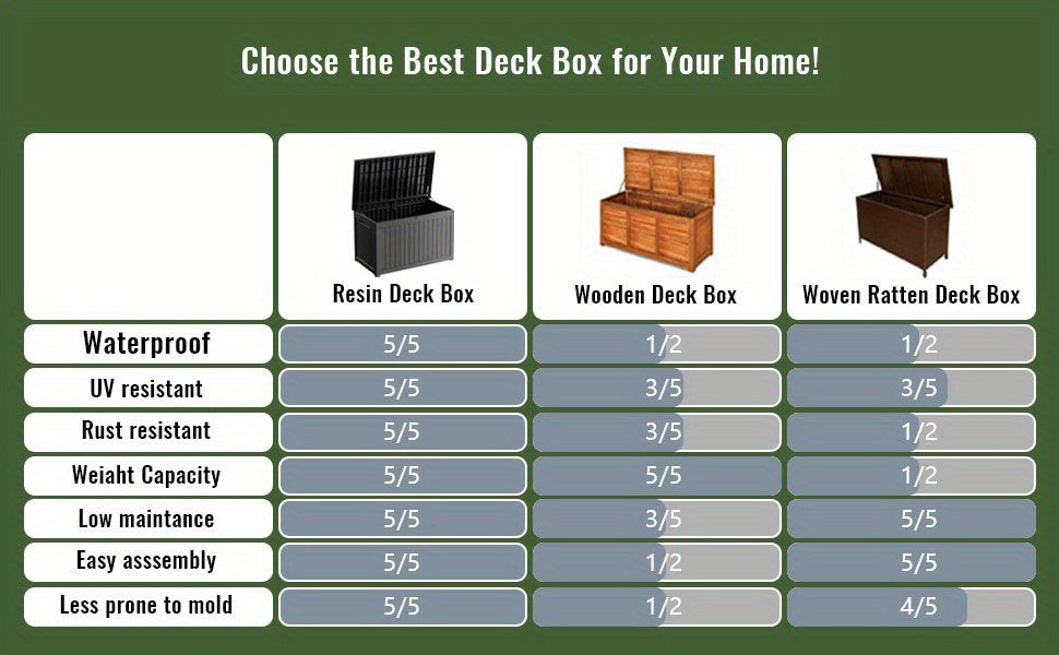 230 Gallon Outdoor Storage Box Deck Box - Weather-Resistant Lockable Outdoor Storage Cabinet for Pool Toys, Gardening Tools and Kitchen - Black