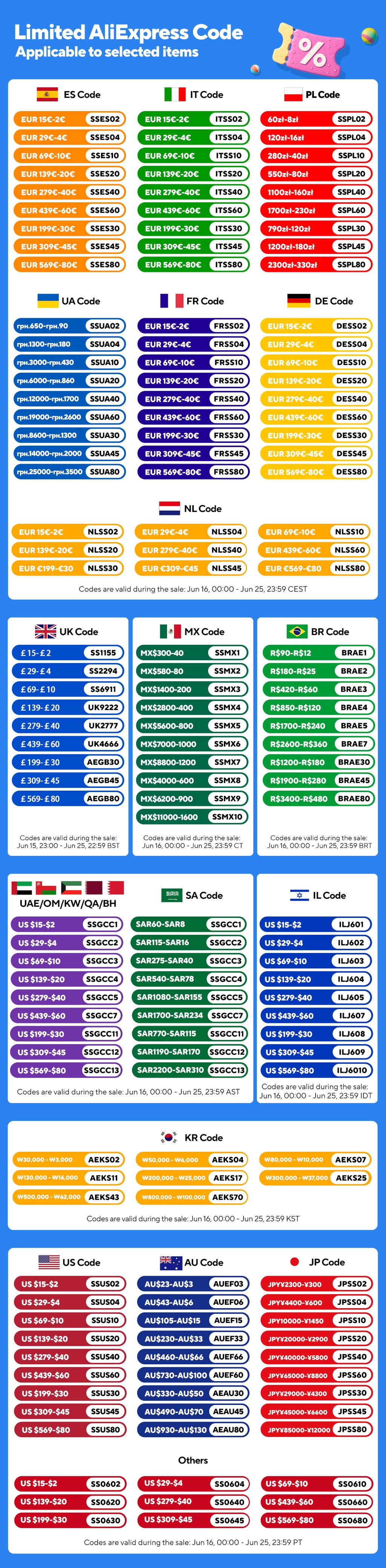 Fuse boxes come in various specifications, with 60 and 120PCS not having medium fuses, while 60PCS are packaged in bags