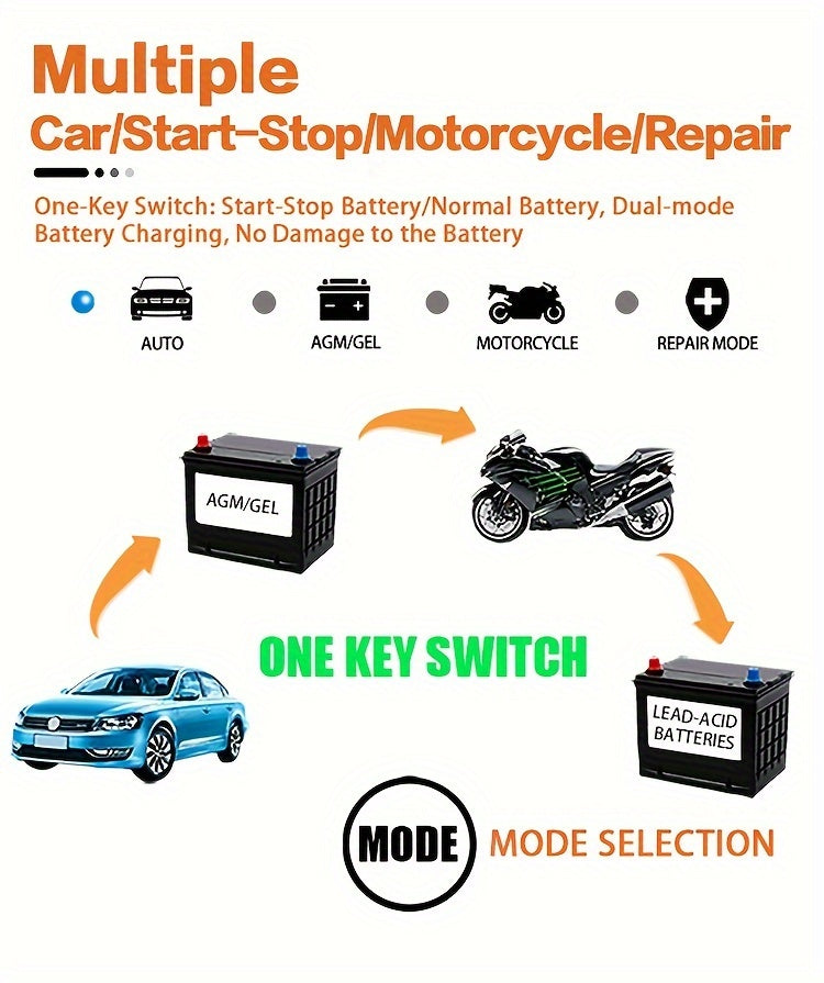 Car Battery Charger, 12V 2Ah-100Ah Smart Battery Trickle Charger Automotive Battery Maintainer Desulfator with Temperature Compensation