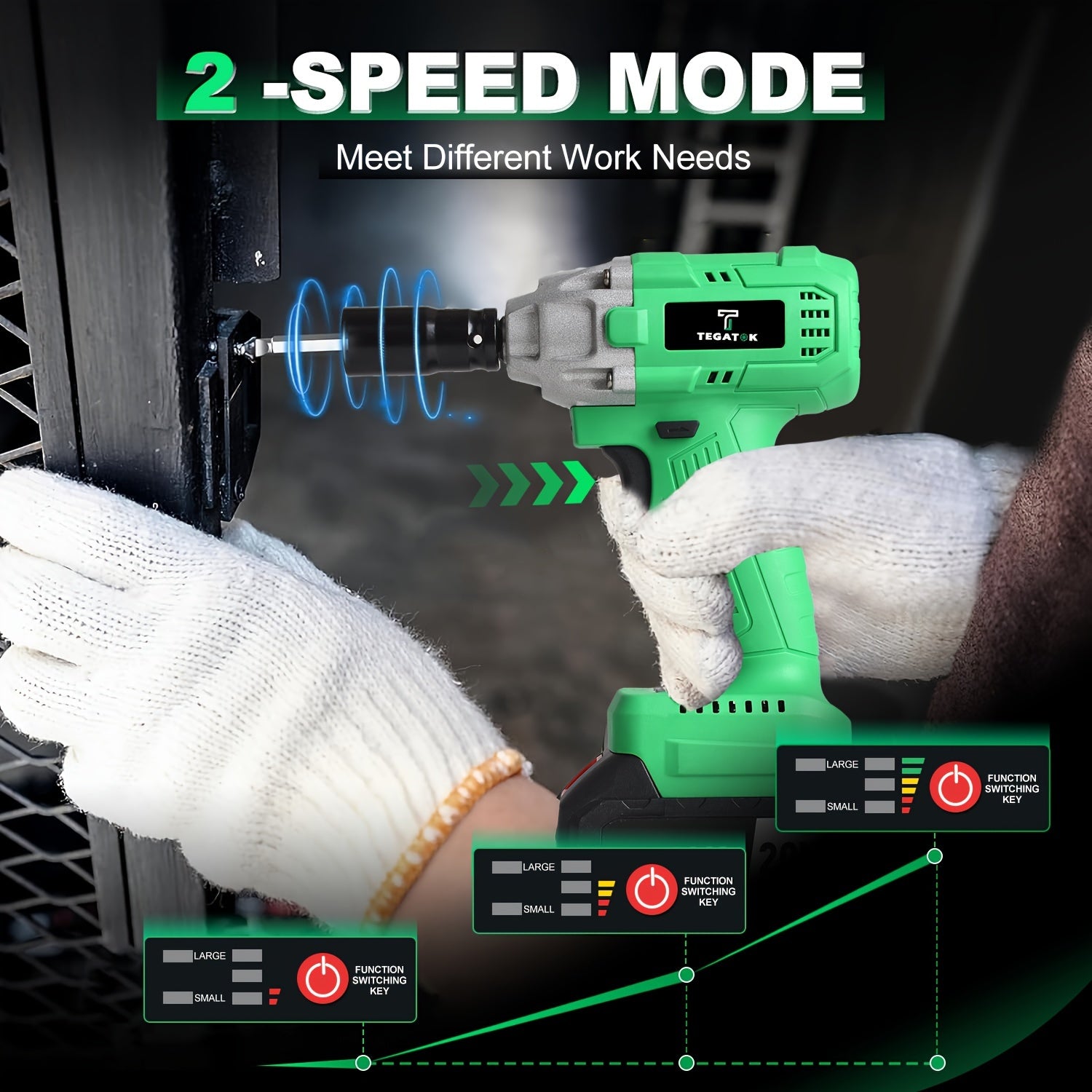 High-Torque 20V Cordless 1/2-Inch Impact Wrench