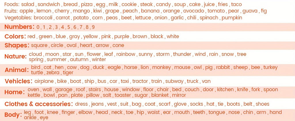 Learning Educational Toys for Kids 1st 2nd Grades, Talking Flash Cards with 176 Sight Words, Alphabet Spelling Games, Speech Therapy Materials, Holiday Birthday Gifts Christmas Halloween Gift