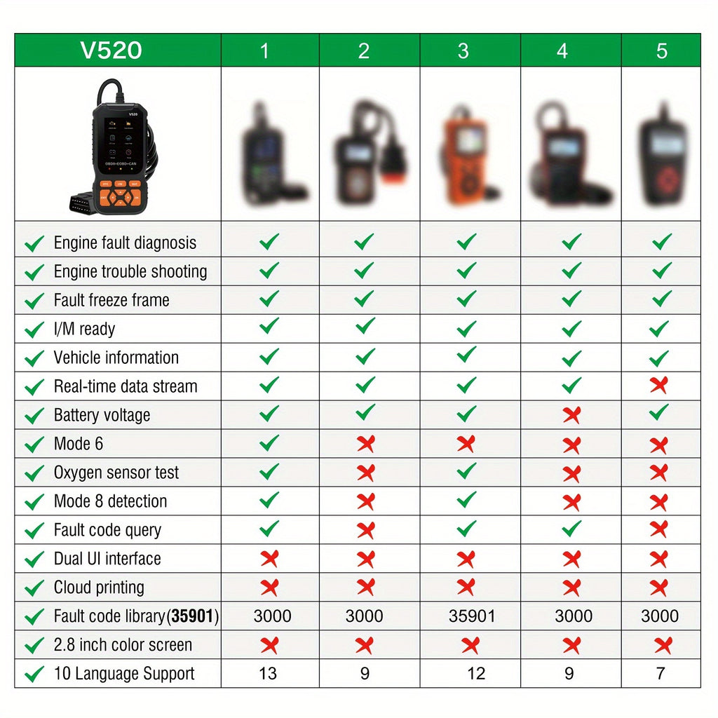 V520 Professional OBD2 Scanner Heavy-Duty Code Reader