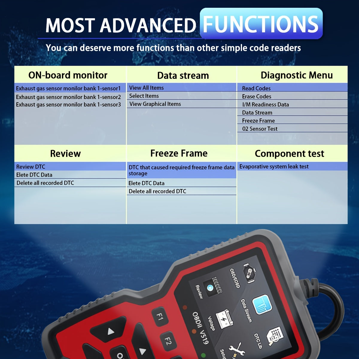 35,901 DTC Library Onretul Automotive OBD2 Scanner Tool,