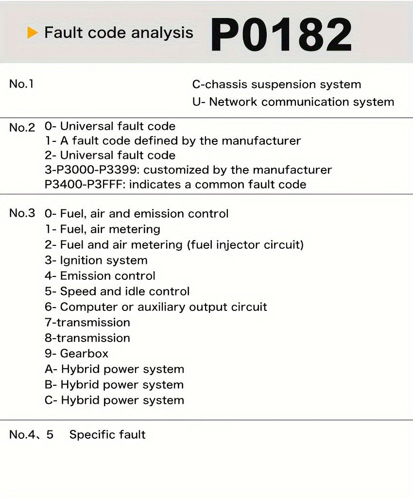 V520 Professional OBD2 Scanner Heavy-Duty Code Reader
