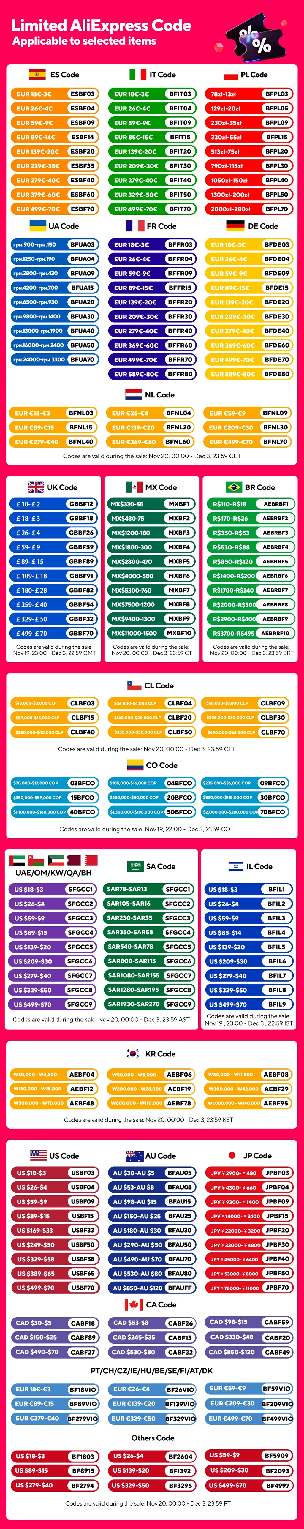 Mini LED Solar Power Car Warning Light Night Security Simulated Alarm Wireless Anti-Theft Caution Lamp Flashing Dummy Alarm Lamp