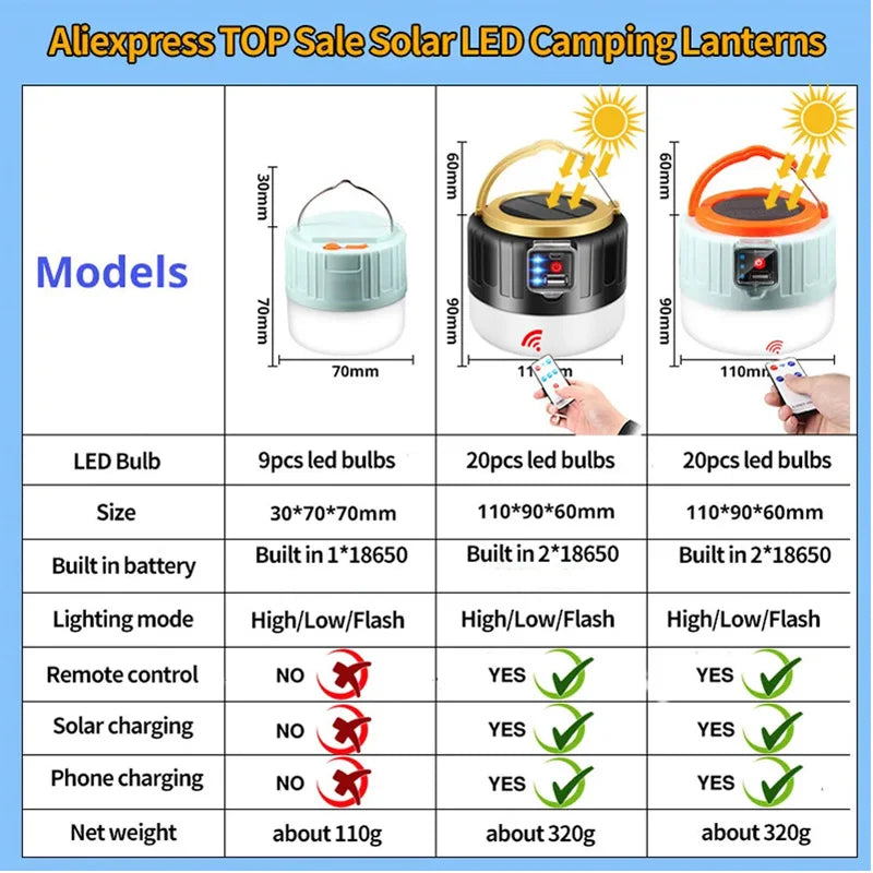 Portable Camping Light Power Bank LED Camping Lanterns Handheld Waterproof Outdoor Tent Light Rechargeable Floodlight Flashlight