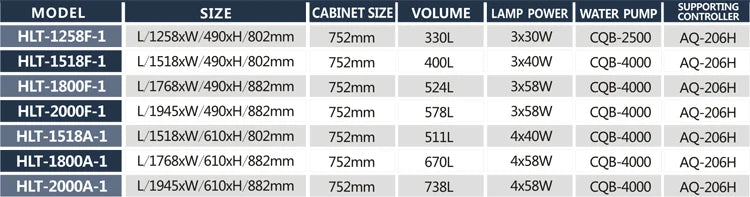 Large Glass Aquarium Kit, Customizable Eco-Friendly Fish Tank, Built-in LED Lighting & Water Pump for Professional Aquascaping