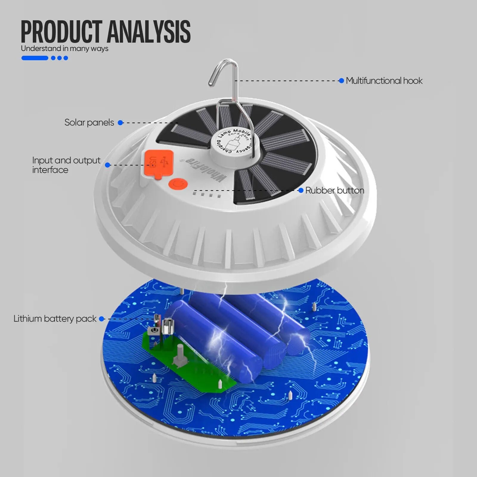 Portable Camping Light Power Bank LED Camping Lanterns Handheld Waterproof Outdoor Tent Light Rechargeable Floodlight Flashlight