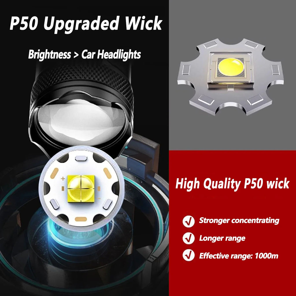 Rechargeable LED Flashlight Zoomable Torch with LCD Display 3 Modes Waterproof High Power Hand Light Outdoor Wilderness Camping