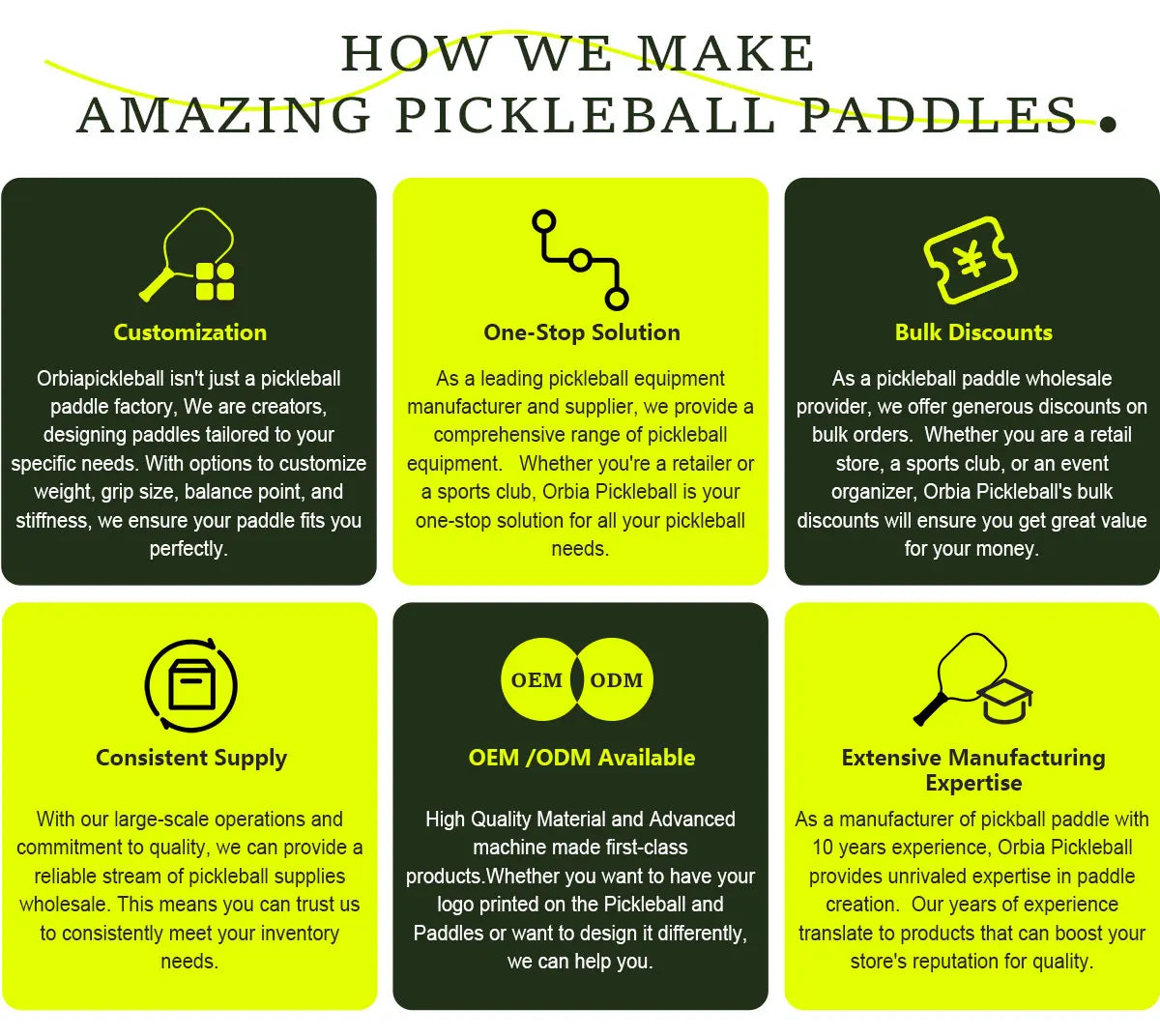 Orbia Pickleball Paddles Set 4 Balls 2 Pickleball Paddle 1 Bag Pickleball Sports Equipment Comfortable Grip For Outdoor Play