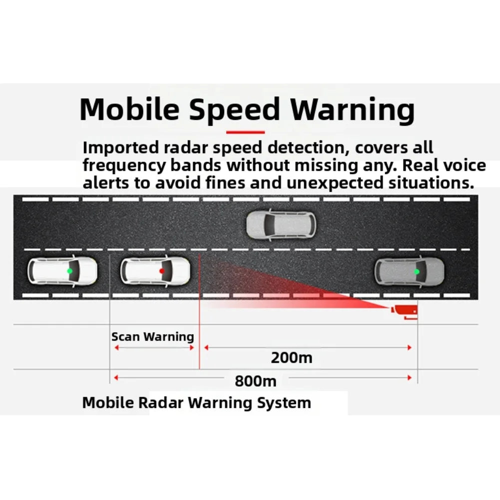 Automotive Versatile Electronic Speedometer: Accurate Mobile Speed Detection For Drivers Assist In Driving Speed Reminder