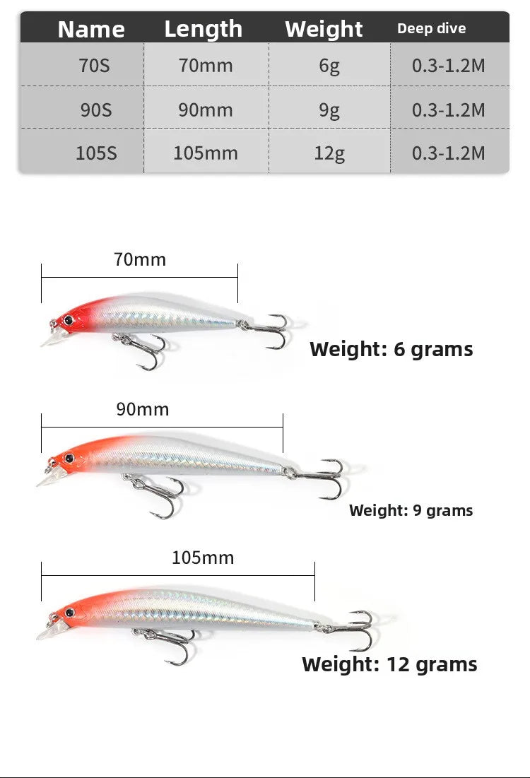 Fly, hover, Mino, long throw, road, fake bait, fresh water, whole fish, loud pearl, night fishing