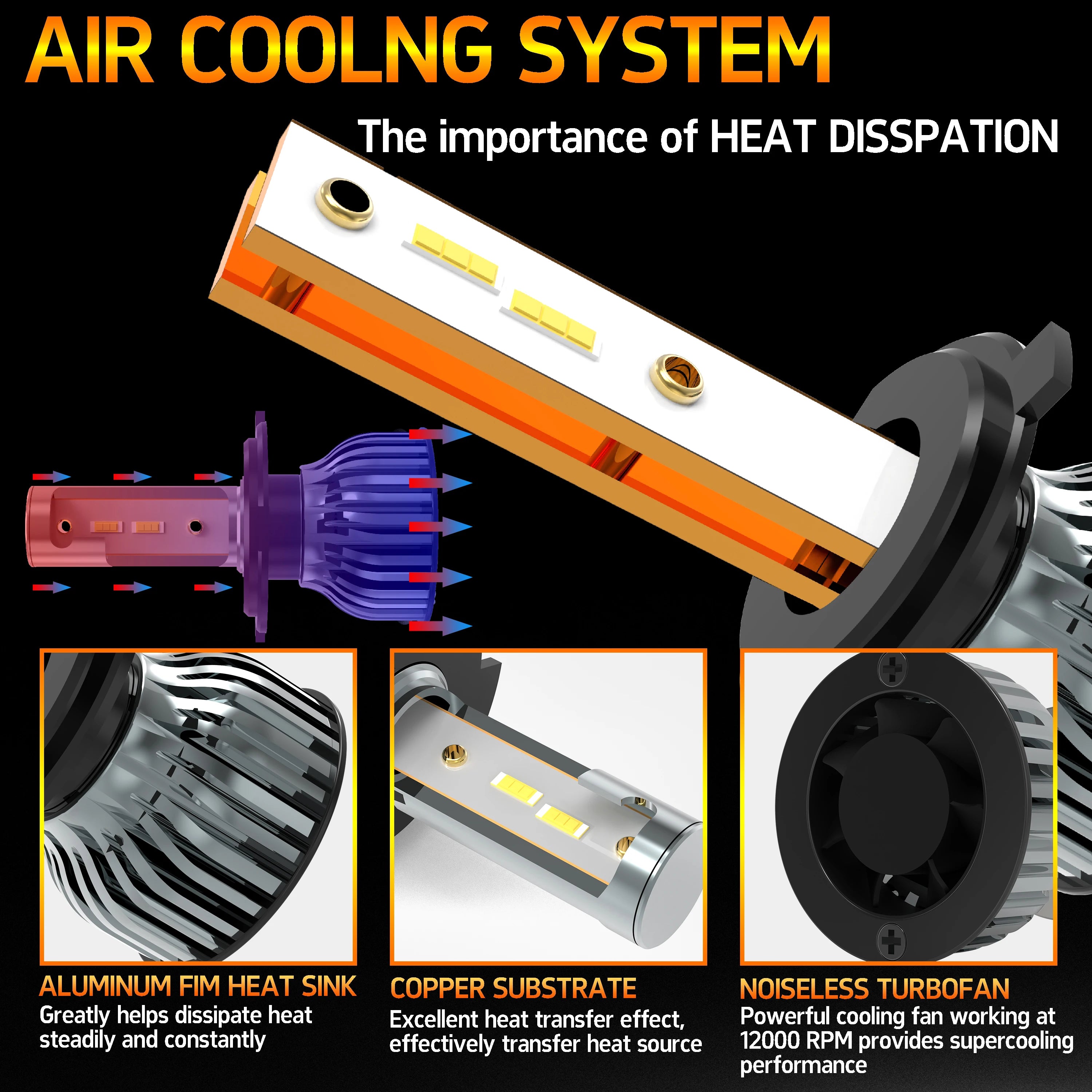 Heyword 22000lm 160W 1860 CSP chip 3000k/4300k/6000k/8000k Car LED Headlight   h4 h7 h1 LED headlights 9005 H7  h9 h11 led light