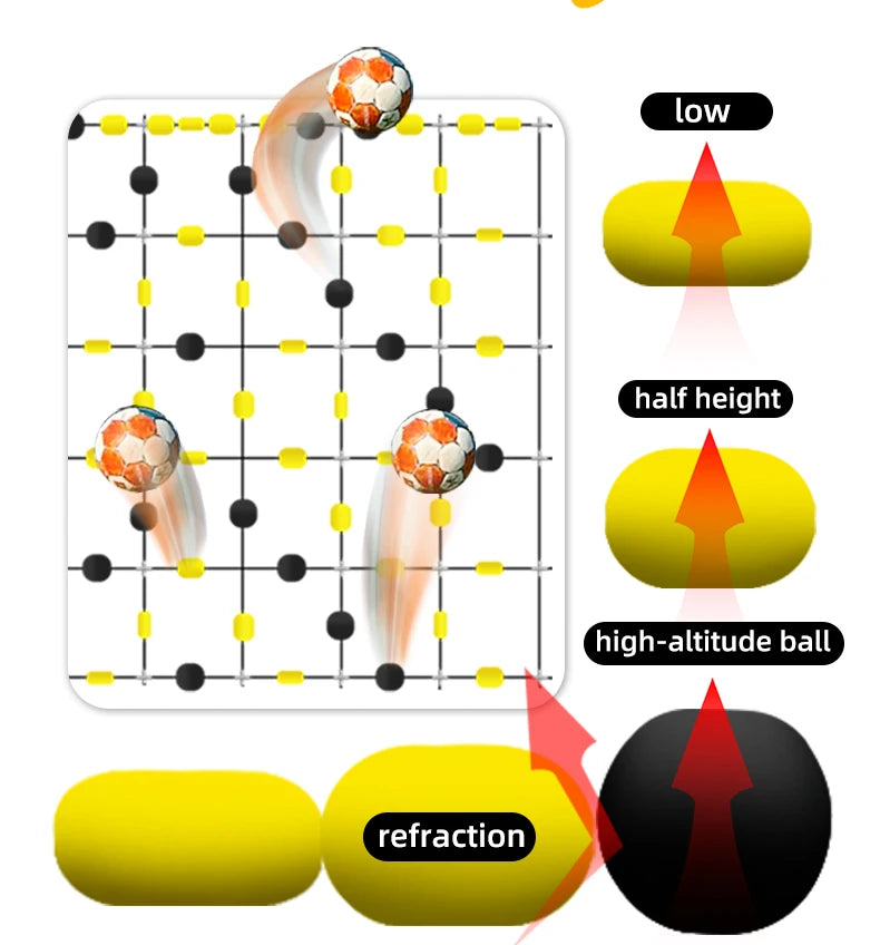 Soccer Training Equipment Soccer Goalkeeper Training Artifacts Rebound Chain Sensitive Reaction Punt Training