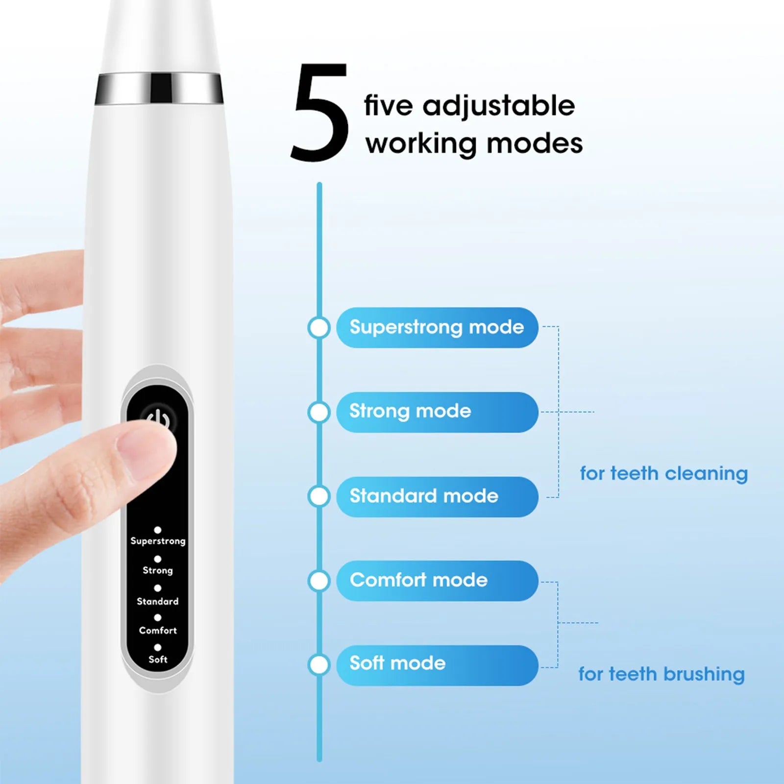 Sonic Tooth Cleaner Kit for Dogs,Electric Sonic Tooth Cleaner for Pet Dogs, Pet Tartar Plaque Remover, Dog Teeth Cleaning Tools