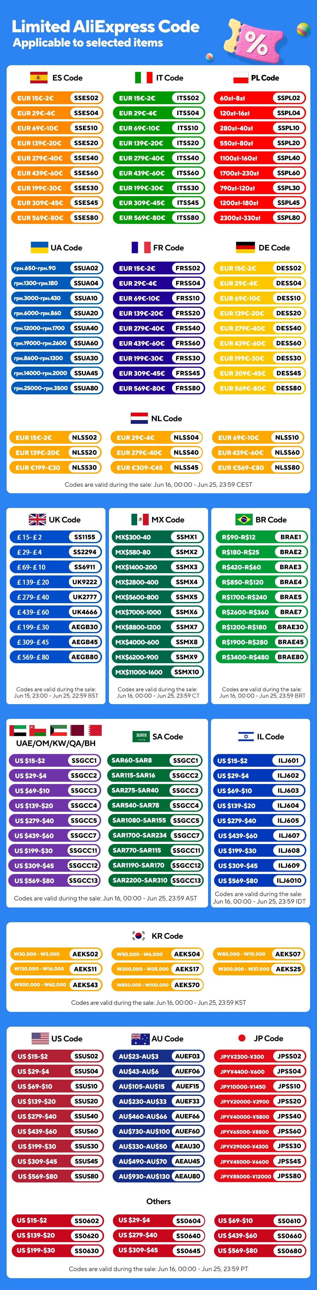 Fuse boxes come in various specifications, with 60 and 120PCS not having medium fuses, while 60PCS are packaged in bags