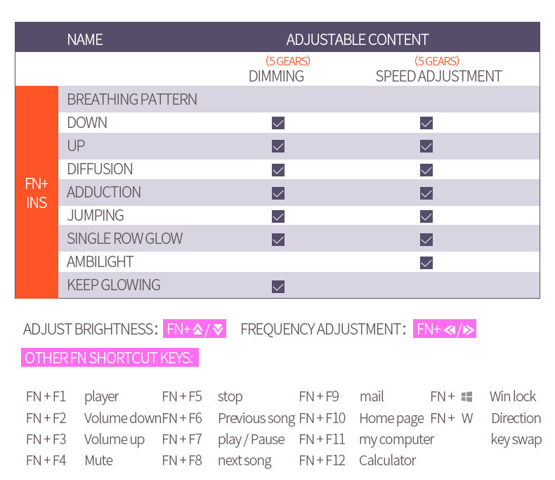 YINDIAO Gaming/Office Mechanical Keyboard, Wired USB Plug