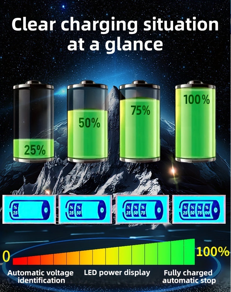 12V/24V Large Power Automotive Smart Pulse Repair Car Charger - Fast and Efficient Vehicle, Boat, Motorcycle Battery Charger with Advanced Safety Features and Multi-Protection