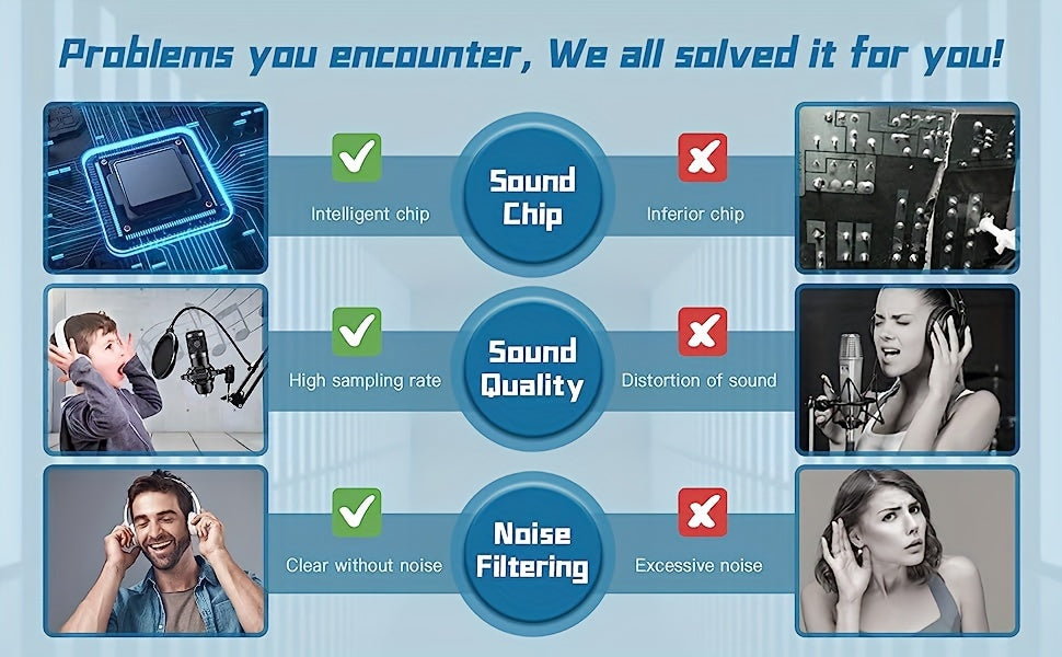 USB Microphone, Professional 192kHz/24Bit Plug & Play PC Computer Condenser Cardioid Mic Kit with Sound Advanced Chipset, for Streaming, Podcast, Studio Recording and Games