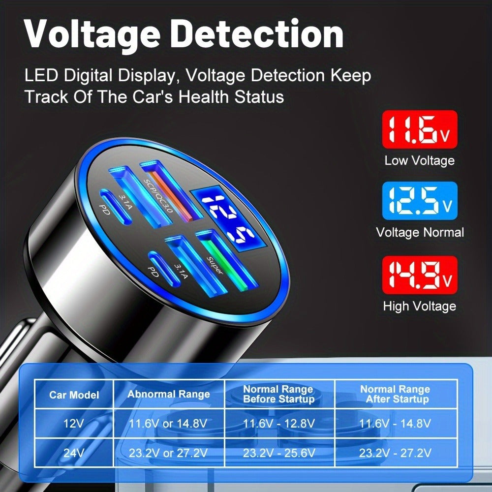 1 Pac 2025 Military-Grade] 10X HYPER-SPEED Car Charger, The Ultimate 6-in-1 Charging Station Hub
