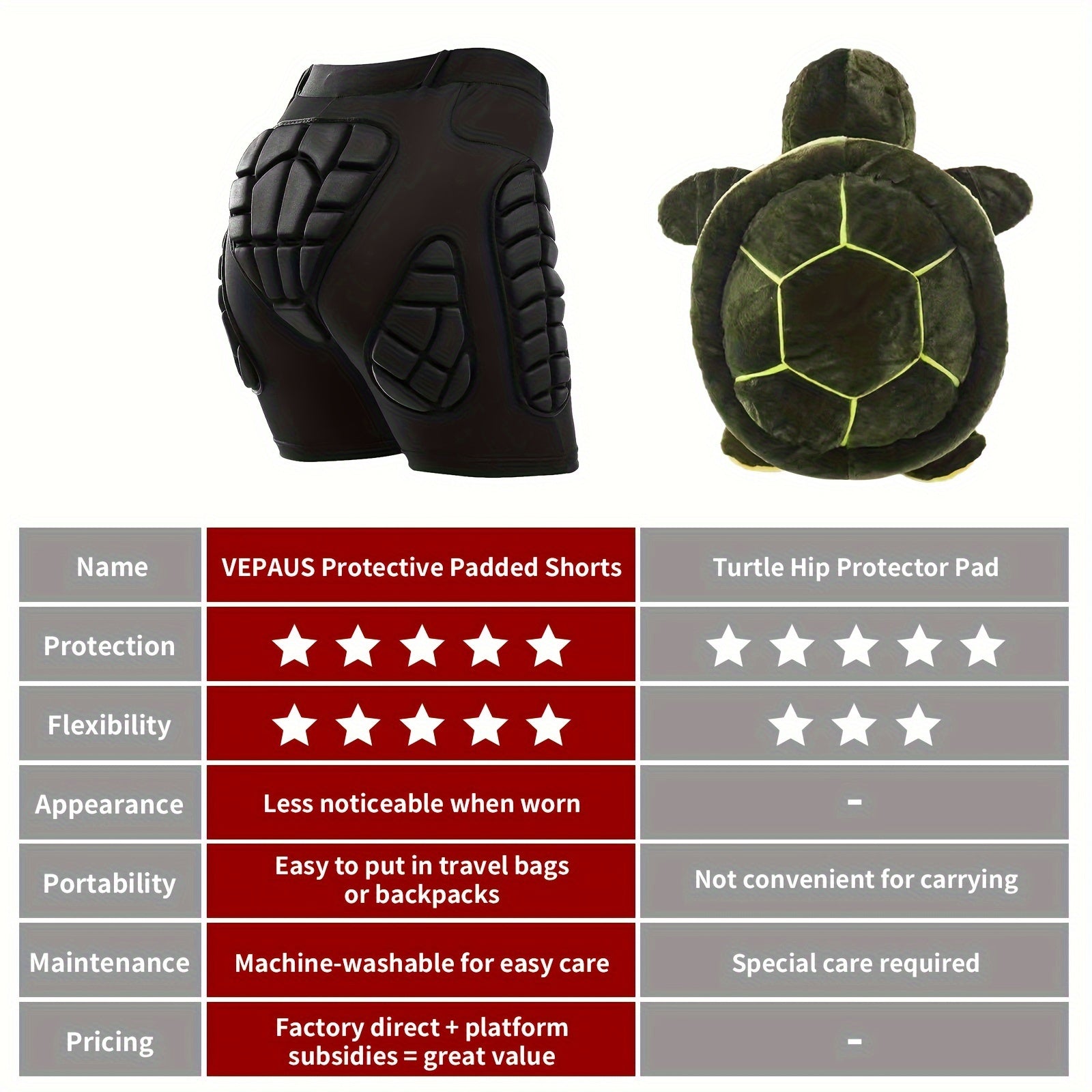 VEPAUS Breathable 3D Padded Shorts for Ice Hockey, Snowboarding, Gymnastics, Roller Skating - Moisture Wicking, Flexible, High Stretch Polyester Knit Fabric, Regular Fit, Four Seasons Sports Gear